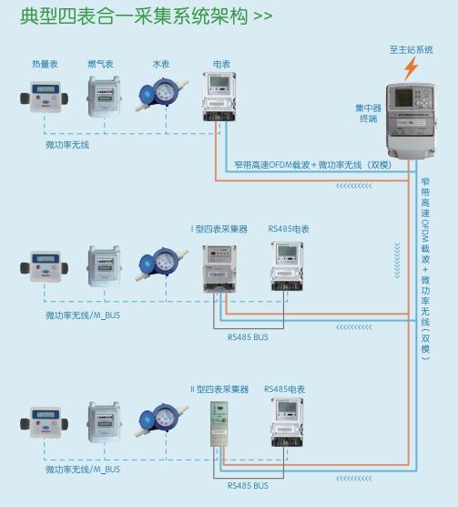 四表合一采集系统解决方案.jpg